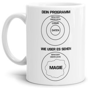 Berufe-Tassen für Programmierer mit Spruch - Dein Programm