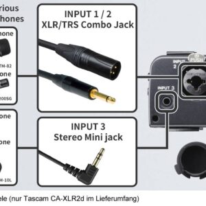 Hauptmerkmale: • Zwei XLR/TRS-Eingangsbuchsen ermöglichen die Verwendung des optimalen Mikrofons je nach Situation und Einsatzort • Ein leistungsstarker A/D-Wandler überträgt